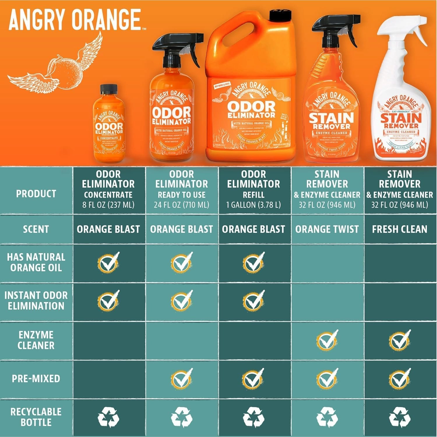 ANGRY ORANGE Pet Odor Eliminator for Dog and Cat Urine, Carpet Stains, and Strong Smells – Citrus Cleaner with Natural Orange Oil – 24 oz - Value 3 Pack