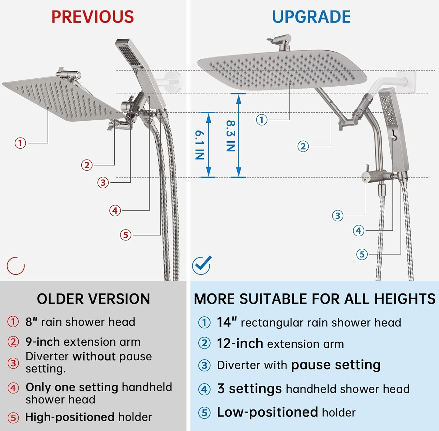 G-Promise All Metal 14 Inch Shower Head with Massage Mode Handheld, Rain Shower Head with Handheld Spray Combo, 3-Way Diverter with Pause Setting, 12 Inch Adjustable Extension Arm (Brushed Nickel)