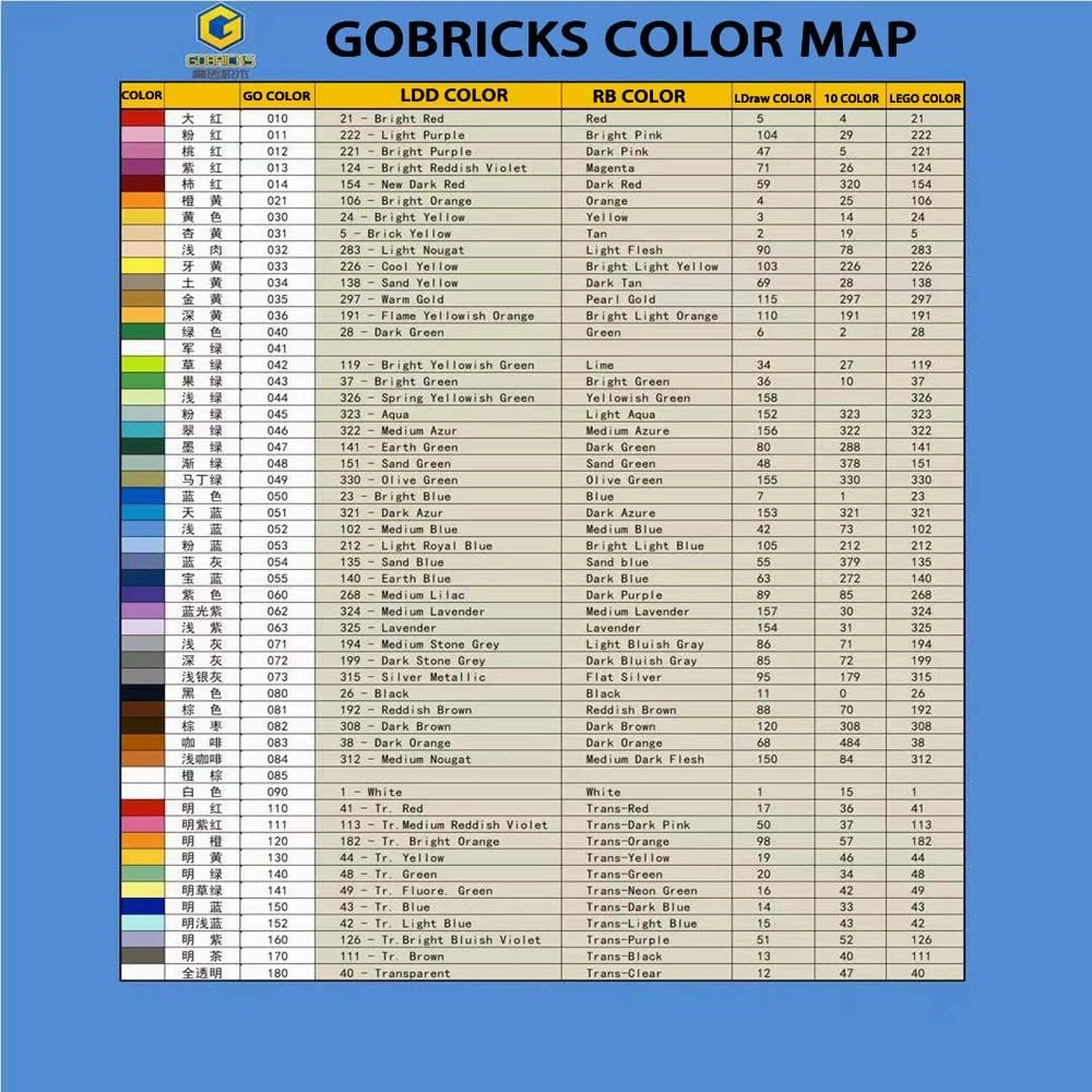 Gobricks GDS-605 Building Block(No. 3062 30068 35390) Round Brick 1X1-1x1 Cylindrical Tiles (037 Bright Gold,1000PCS)