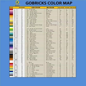 Gobricks GDS-605 Building Block(No. 3062 30068 35390) Round Brick 1X1-1x1 Cylindrical Tiles (037 Bright Gold,1000PCS)