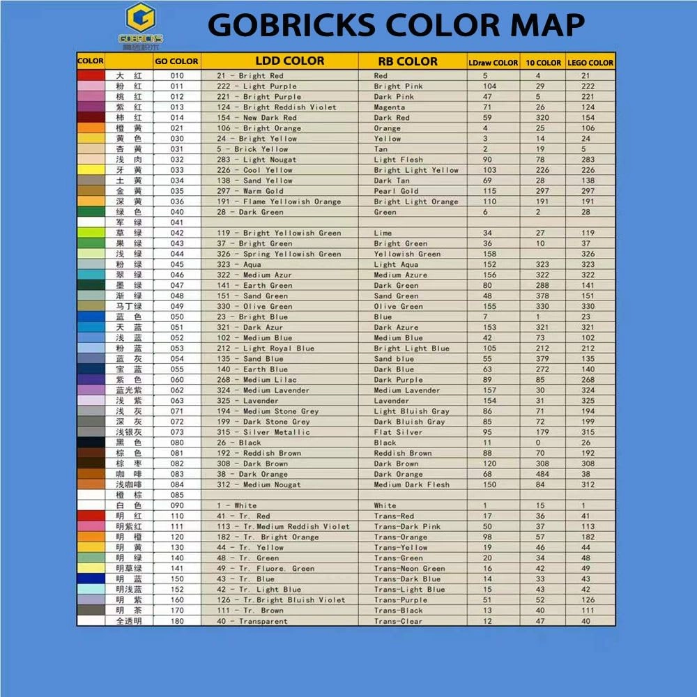 Gobricks GDS-872 Window 1 x 2 x 2 2/3 with Rounded Top compatible with 30044 All Major Brick Brands Toys Building Blocks Technical Parts Assembles DIY (600 PCS,191 Bright Light Orange(036))