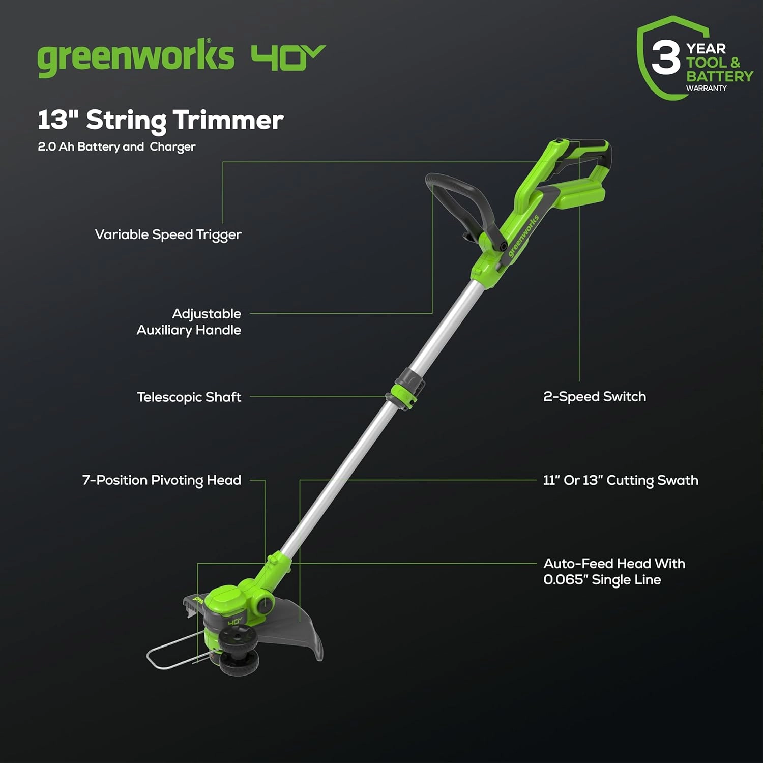 Greenworks 40V 13-Inch Cordless String Trimmer / Edger (Gen 2), 2.0Ah USB Battery and Charger Included