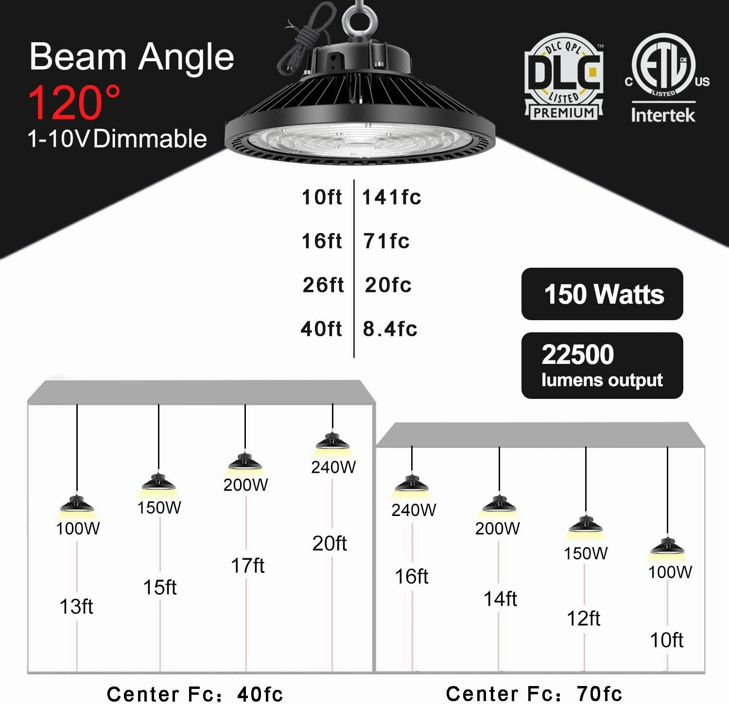 High Bay LED Light Fixture 240 Watt 1-10V Dimmable 36000 Lumens 900W HPS or MH Bulbs Equivalent,5000K Industrial Highbay Light,for Shopping Mall Stadium Exhibition Hall, AC 90-277V