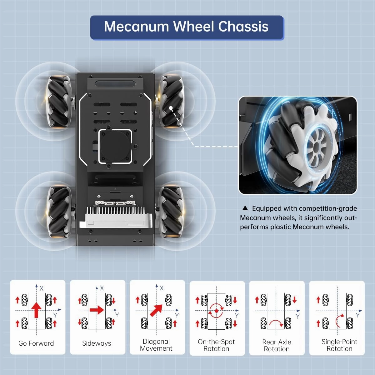 HIWONDER Raspberry Pi 5 Robot Car with 3D Depth Camera MentorPi M1 Mecanum-Wheel Chassis ROS2-HUMBLE Support SLAM Mapping Navigation and Autonomous Driving（with Raspberry Pi 5 8GB）
