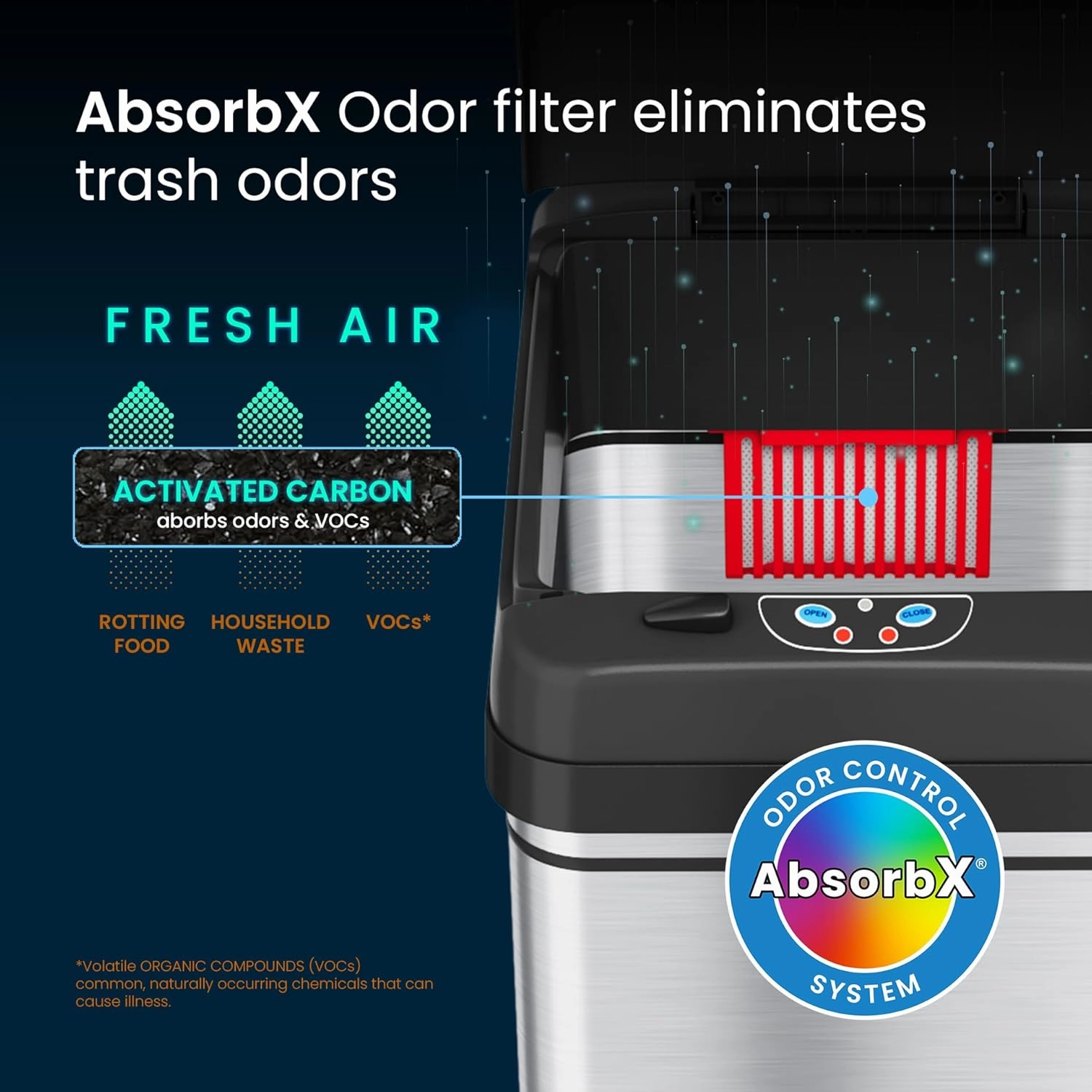 iTouchless 8 Gallon Pet-Proof Sensor Trash Can with AbsorbX Odor Control System, Stainless Steel Kitchen Garbage Bin Prevents Dogs and Cats Getting in, Battery or AC Adapter Power (Both not Included)