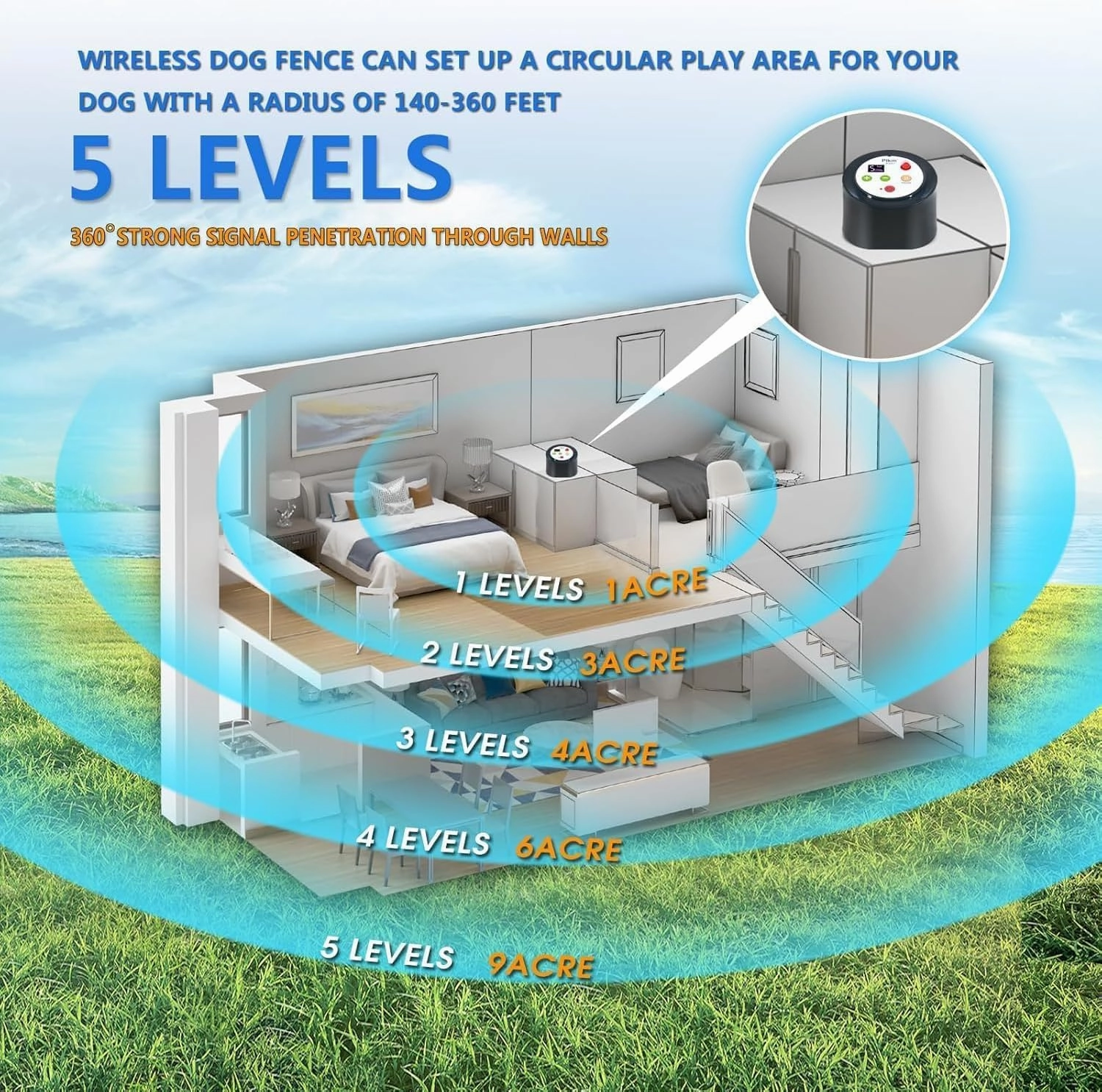 Plkm Dog Wireless Fence 2025 Newest, Pet Intelligent Electric Containment System, Dog Out of Range Reminder Transmitter AI Smart Alarm, 360° Strong Signal Coverage, Display Receiver Battery Level