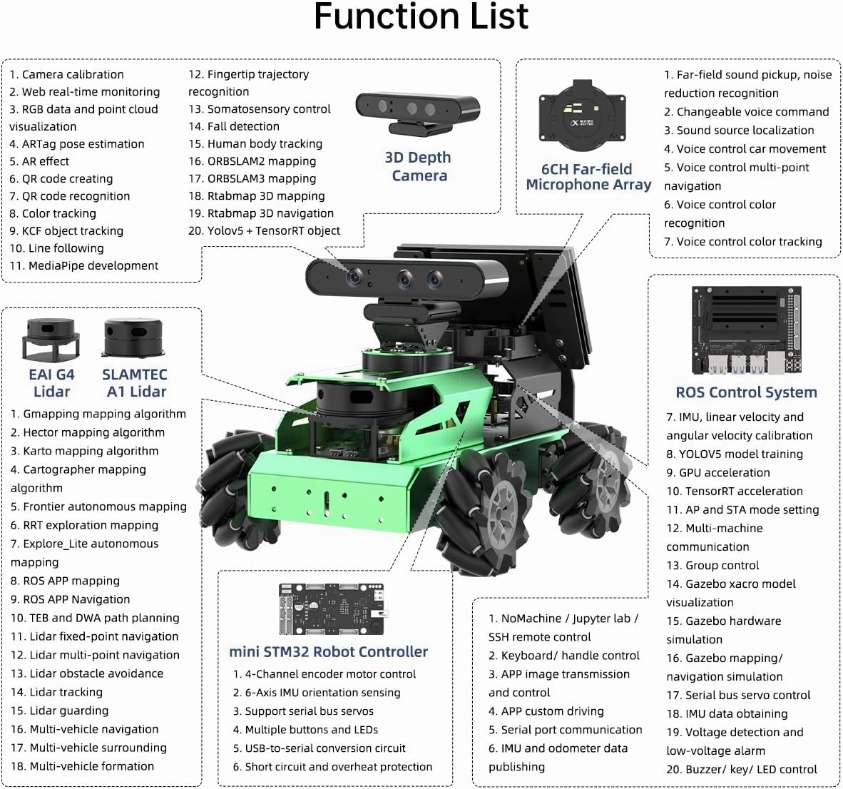 ROS2 ROS1 Robot Car for Jetson Nano with Lidar Depth Camera AI Vision 7" Touch Screen, Smart Robot Kit SLAM Mapping Navigation Path Planning Autonomous Driving, JetAuto Advanced Kit & Jetson Nano 4GB