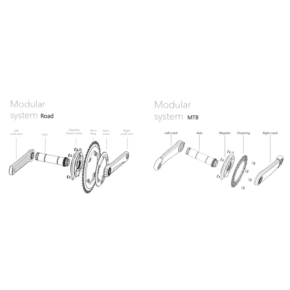 Rotor Inspider 110x4