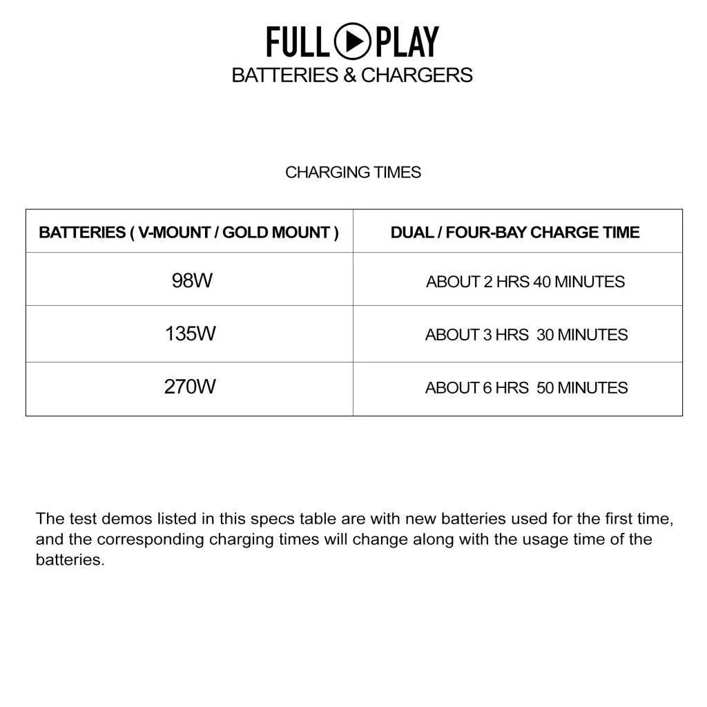 SHAPE Full Play Rechargeable Battery 270 Wh V-Mount