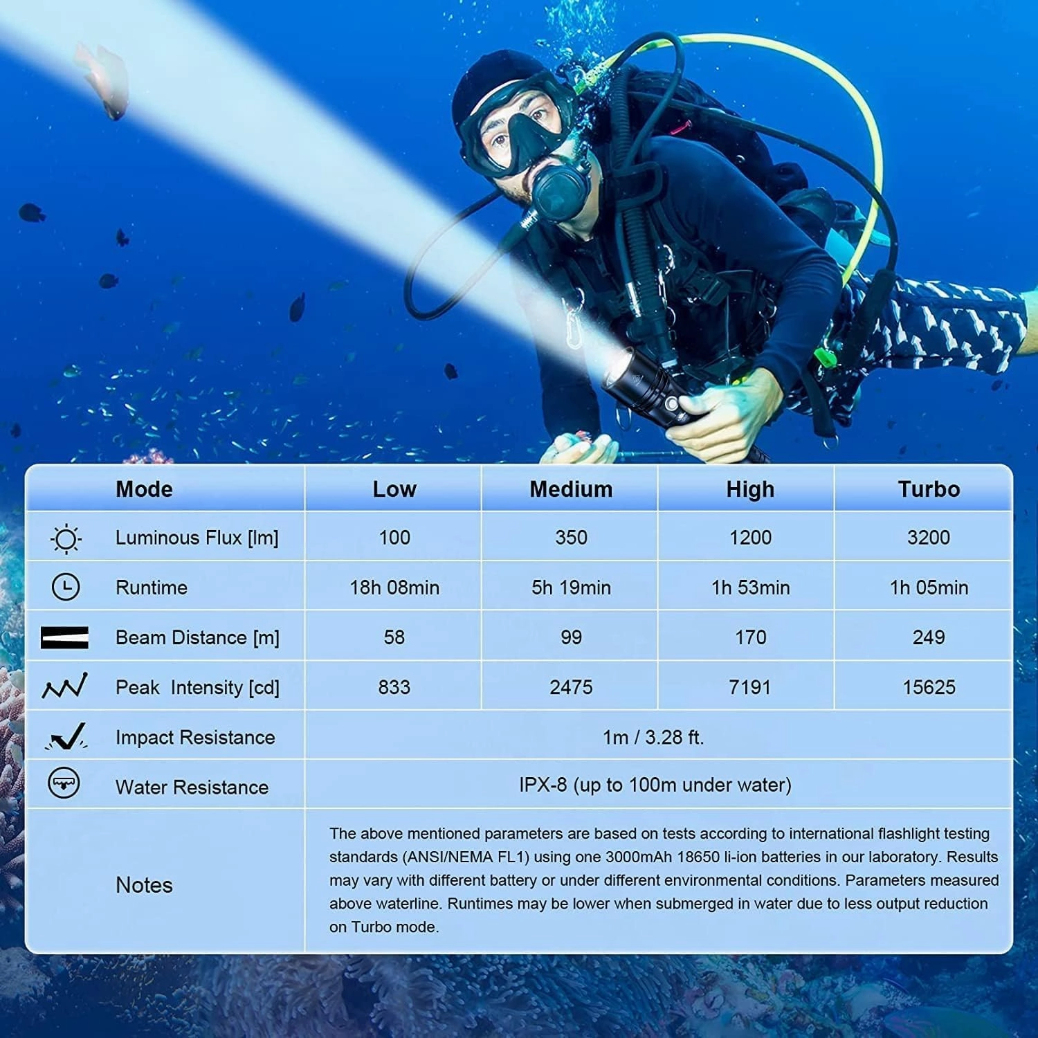 Wurkkos DL20R Dive Lights Scuba Diving Flashlight,3200Lumen Dive Light Built-in USB-C Port Snorkeling Light 90CRI 5300K IPX8 Waterproof Flashlight,Professional Underwater Flashlight for Depth Cave