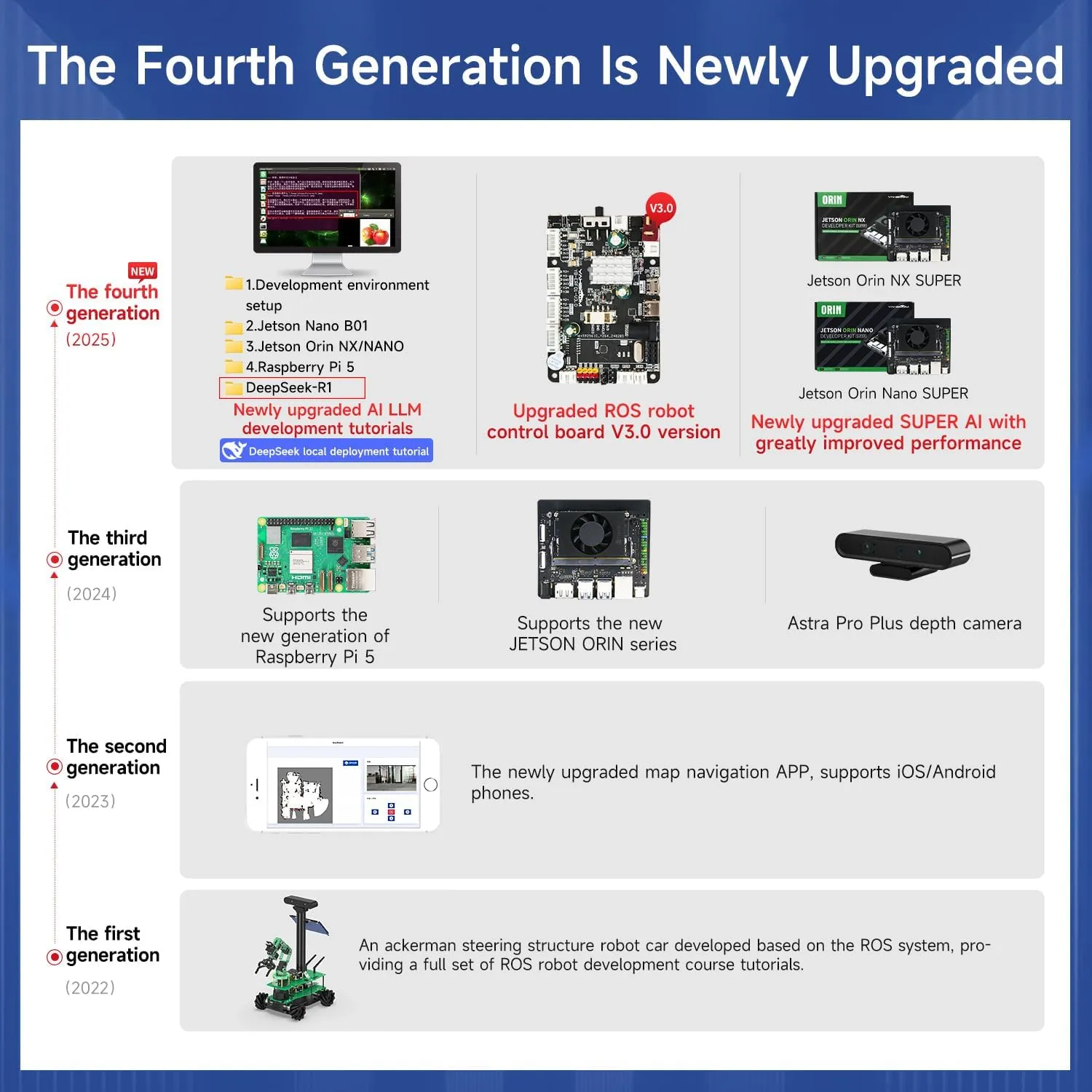 Yahboom AI Adult Robot for Jetson Orin NX Super 8GB ROS Python Programming 6DOF Robotic Arm